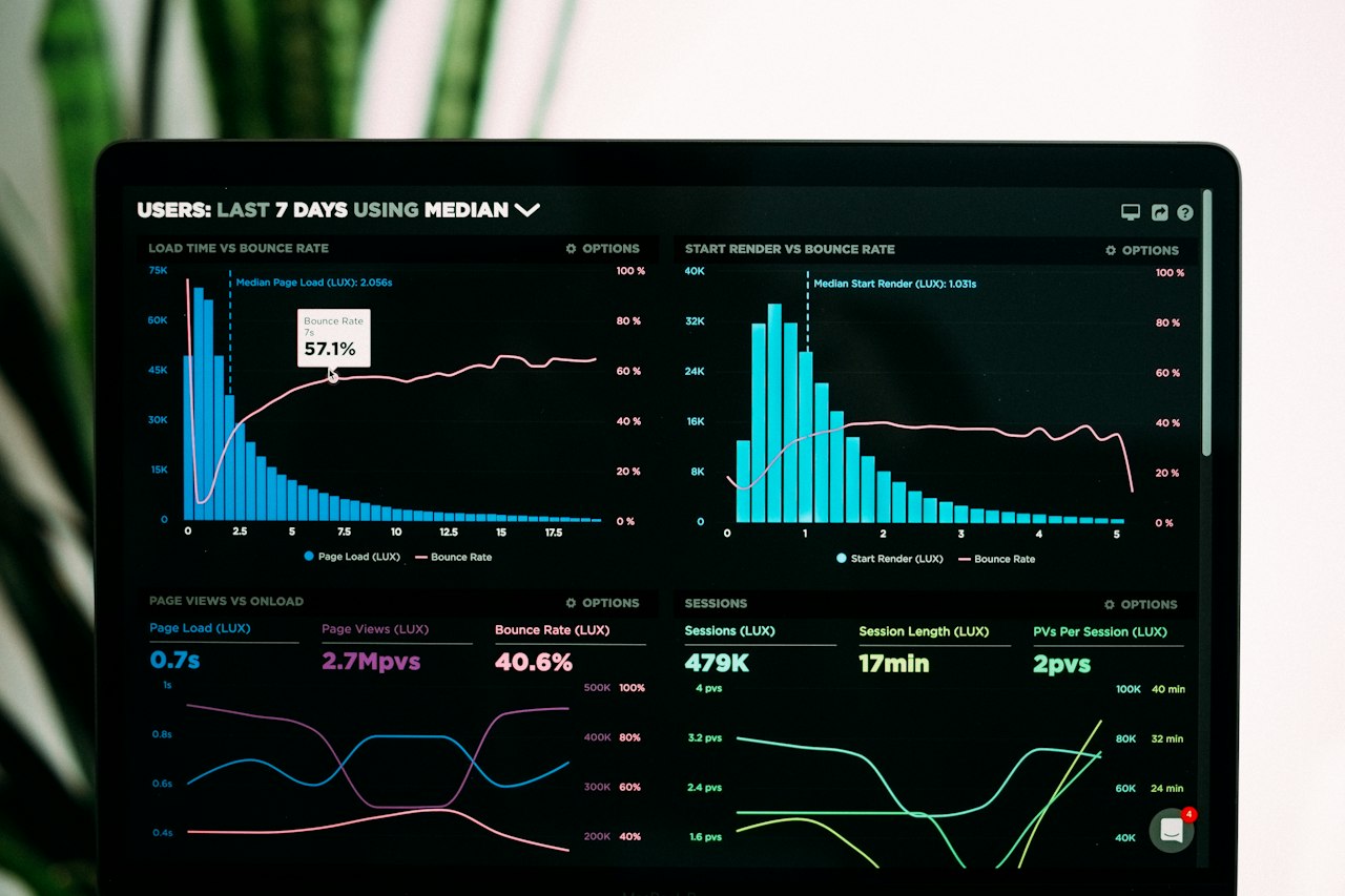 Business dashboard with customer and sales information